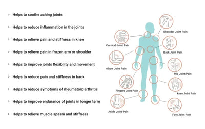 Sukoon Joint On Essential Oil Blend For Pain In Joints, Back Pain, Arthritis Pain, Knee Pain, Tennis Elbow, Strains And Sprains (30ml)